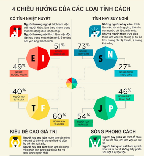 Cac phuong phap trac nghiem tinh cach de chon nghe nghiep