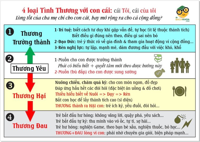 4 cach thuong con chanh kien trong doi song