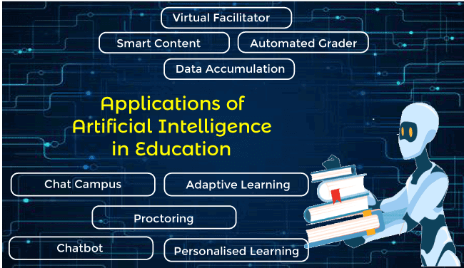 artificial intelligence in education