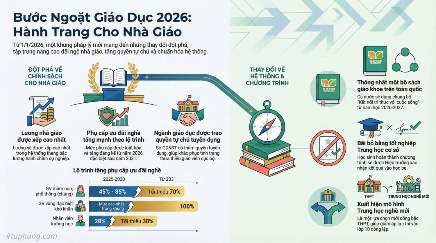 2026 01 02 Chinh sach giao duc moi web